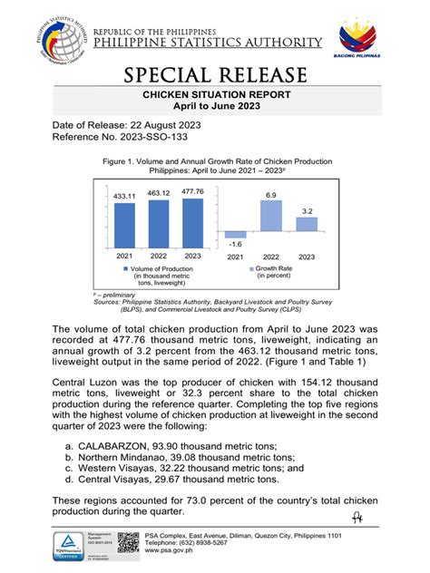 SR Q2 2023 Chicken Situation Report v5 SSOv1.